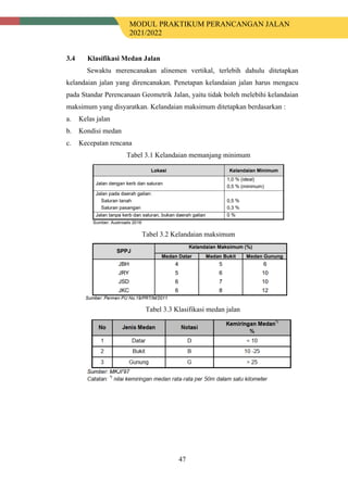 MODUL PRAKTIKUM PERANCANGAN JALAN
2021/2022
47
3.4 Klasifikasi Medan Jalan
Sewaktu merencanakan alinemen vertikal, terlebih dahulu ditetapkan
kelandaian jalan yang direncanakan. Penetapan kelandaian jalan harus mengacu
pada Standar Perencanaan Geometrik Jalan, yaitu tidak boleh melebihi kelandaian
maksimum yang disyaratkan. Kelandaian maksimum ditetapkan berdasarkan :
a. Kelas jalan
b. Kondisi medan
c. Kecepatan rencana
Tabel 3.1 Kelandaian memanjang minimum
Tabel 3.2 Kelandaian maksimum
Tabel 3.3 Klasifikasi medan jalan
 
