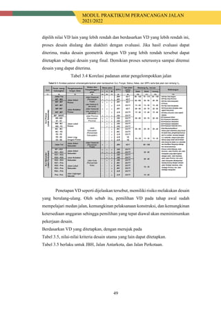 MODUL PRAKTIKUM PERANCANGAN JALAN
2021/2022
49
dipilih nilai VD lain yang lebih rendah dan berdasarkan VD yang lebih rendah ini,
proses desain diulang dan diakhiri dengan evaluasi. Jika hasil evaluasi dapat
diterima, maka desain geometrik dengan VD yang lebih rendah tersebut dapat
ditetapkan sebagai desain yang final. Demikian proses seterusnya sampai ditemui
desain yang dapat diterima.
Tabel 3.4 Korelasi padanan antar pengelompokkan jalan
Penetapan VD seperti dijelaskan tersebut, memiliki risiko melakukan desain
yang berulang-ulang. Oleh sebab itu, pemilihan VD pada tahap awal sudah
mempelajari medan jalan, kemungkinan pelaksanaan konstruksi, dan kemungkinan
ketersediaan anggaran sehingga pemilihan yang tepat diawal akan meminimumkan
pekerjaan desain.
Berdasarkan VD yang ditetapkan, dengan merujuk pada
Tabel 3.5, nilai-nilai kriteria desain utama yang lain dapat ditetapkan.
Tabel 3.5 berlaku untuk JBH, Jalan Antarkota, dan Jalan Perkotaan.
 