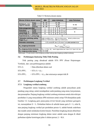 MODUL PRAKTIKUM PERANCANGAN JALAN
2021/2022
50
Tabel 3.5 Kriteria desain utama
3.6 Perhitungan Stationing Titik-Titik Penting
Titik penting yang dimaksud adalah STA PPV (Pusat Perpotongan
Vertikal), dan cara perhitungannya adalah:
STA A = Data diberikan dalam soal
STA PPV1 = STA A + dA-1
STA PPV2 = STA PPV1 + d1-2, dan seterusnya sampai titik B
3.7 Perhitungan Lengkung Vertikal
Lengkung vertikal cembung
Pengendali utama lengkung vertikal cembung adalah penyediaan jarak
pandang yang cukup, untuk mendapatkan sudut pandang yang aman, kenyamanan,
dan penampilan. Panjang lengkung vertikal cembung minimum untuk nilai-nilai per
perubahan A yang menyediakan JPH minimum untuk setiap VD ditunjukkan pada
Gambar 3.2. Lengkung garis putus-putus di kiri bawah yang melintasi garisgaris
ini, menunjukkan S = L. Perhatikan bahwa di sebelah kanan garis S = L, nilai K,
atau panjang lengkung vertikal per perubahan persen A, adalah bentuk sederhana
dan mudah untuk melakukan kontrol desain. Pemilihan lengkung desain difasilitasi
dengan panjang minimum lengkung dalam meter adalah sama dengan K dikali
perbedaan aljabar kemiringan jalan A dalam persen, L = KA.
 