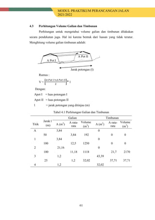 MODUL PRAKTIKUM PERANCANGAN JALAN
2021/2022
61
4.3 Perhitungan Volume Galian dan Timbunan
Perhitungan untuk mengetahui volume galian dan timbunan dilakukan
secara pendekatan juga. Hal ini karena bentuk dari luasan yang tidak teratur.
Menghitung volume galian timbunan adalah:
A Pot II
A Pot I
Jarak potongan (l)
Rumus :
V = �
𝐴𝐴 𝑃𝑃𝑃𝑃𝑃𝑃 𝐼𝐼+𝐴𝐴 𝑃𝑃𝑃𝑃𝑃𝑃 𝐼𝐼𝐼𝐼
2
�* l
Dengan:
Apot I = luas potongan I
Apot II = luas potongan II
Ɩ = jarak potongan yang ditinjau (m)
Tabel 4.1 Perhitungan Galian dan Timbunan
Titik
Jarak Ɩ
(m)
Galian Timbunan
A (m2
)
A rata-
rata
Volume
(m3
)
A (m2
)
A rata-
rata
Volume
(m3
)
A 3,84 0
50 3,84 192 0 0
1 3,84 0
100 12,5 1250 0 0
2 21,16 0
100 11,18 1118 21,7 2170
3 1,2 43,39
25 1,2 32,02 37,71 37,71
4 1,2 32,02
 