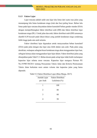 MODUL PRAKTIKUM PERANCANGAN JALAN
2021/2022
66
Faktor Lajur
Lajur rencana adalah salah satu lajur lalu lintas dari suatu ruas jalan yang
menampung lalu lintas kendaraan niaga (truk dan bus) paling besar. Beban lalu
lintas pada lajur rencana dinyatakan dalam kumulatif beban gandar standar (ESA)
dengan memperhitungkan faktor distribusi arah (DD) dan faktor distribusi lajur
kendaraan niaga (DL). Untuk jalan dua arah, faktor distribusi arah (DD) umumnya
diambil 0,50 kecuali pada lokasi-lokasi yang jumlah kendaraan niaga cenderung
lebih tinggi pada satu arah tertentu.
Faktor distribusi lajur digunakan untuk menyesuaikan beban kumulatif
(ESA) pada jalan dengan dua lajur atau lebih dalam satu arah. Pada jalan yang
demikian, walaupun sebagian besar kendaraan niaga akan menggunakan lajur luar,
sebagian lainnya akan menggunakan lajur-lajur dalam. Faktor distribusi jalan yang
ditunjukkan pada Tabel 5.3. Beban desain pada setiap lajur tidak boleh melampaui
kapasitas lajur selama umur rencana. Kapasitas lajur mengacu Permen PU
No.19/PRT/M/2011 tentang Persyaratan Teknis Jalan dan Kriteria Perencanaan
Teknis Jalan berkaitan rasio antara volume dan kapasitas jalan yang harus
dipenuhi.
Tabel 5.3 Faktor Distribusi Lajur (Bina Marga, 2017)
Jumlah Lajur Faktor Distribusi
per Arah Lalulintas (%)
1 100
2 80
3 60
4 50
 