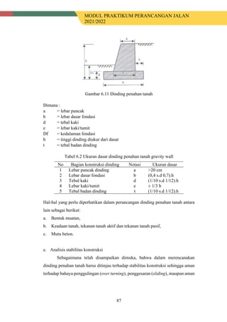 MODUL PRAKTIKUM PERANCANGAN JALAN
2021/2022
87
Gambar 6.11 Dinding penahan tanah
Dimana :
a = lebar puncak
b = lebar dasar fondasi
d = tebal kaki
e = lebar kaki/tumit
Df = kedalaman fondasi
h = tinggi dinding diukur dari dasar
t = tebal badan dinding
Tabel 6.2 Ukuran dasar dinding penahan tanah gravity wall
No Bagian konstruksi dinding Notasi Ukuran dasar
1 Lebar puncak dinding a >20 cm
2 Lebar dasar fondasi b (0,4 s.d 0,7).h
3 Tebal kaki d (1/10 s.d 1/12).h
4 Lebar kaki/tumit e ± 1/3 b
5 Tebal badan dinding t (1/10 s.d 1/12).h
Hal-hal yang perlu diperhatikan dalam perancangan dinding penahan tanah antara
lain sebagai berikut:
a. Bentuk muatan,
b. Keadaan tanah, tekanan tanah aktif dan tekanan tanah pasif,
c. Mutu beton.
e. Analisis stabilitas konstruksi
Sebagaimana telah disampaikan dimuka, bahwa dalam merencanakan
dinding penahan tanah harus ditinjau terhadap stabilitas konstruksi sehingga aman
terhadap bahaya penggulingan (over turning), penggesaran (sliding), maupun aman
 