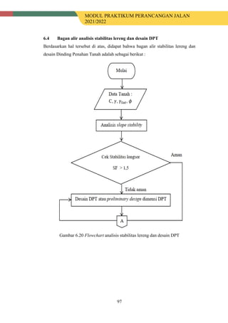MODUL PRAKTIKUM PERANCANGAN JALAN
2021/2022
97
6.4 Bagan alir analisis stabilitas lereng dan desain DPT
Berdasarkan hal tersebut di atas, didapat bahwa bagan alir stabilitas lereng dan
desain Dinding Penahan Tanah adalah sebagai berikut :
Gambar 6.20 Flowchart analisis stabilitas lereng dan desain DPT
 