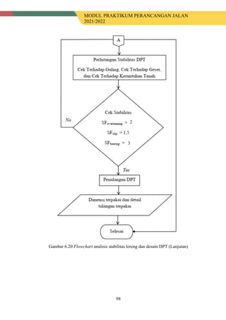 MODUL PRAKTIKUM PERANCANGAN JALAN
2021/2022
98
Gambar 6.20 Flowchart analisis stabilitas lereng dan desain DPT (Lanjutan)
2
3
 