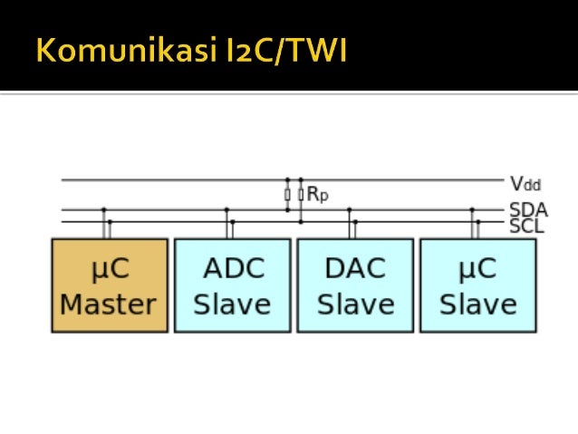 Modul peripheral – peripheral jaringan pada komputer terapan
