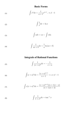 Basic Forms

(1)




(2)




(3)




(4)




      Integrals of Rational Functions

(5)




(6)




(7)




(8)
 