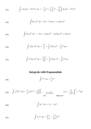 (53)




(54)




(55)




(56)




(57)




       Integrals with Exponentials

(58)




(59)
                  erf        where erf




(60)




(61)
 