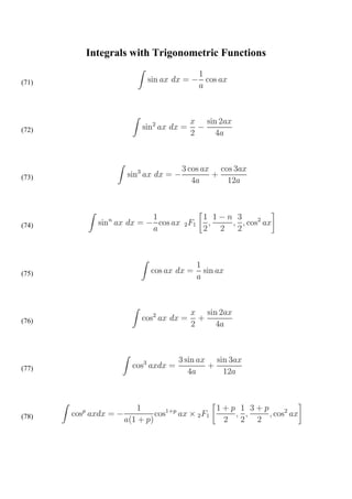 Integrals with Trigonometric Functions

(71)




(72)




(73)




(74)




(75)




(76)




(77)




(78)
 