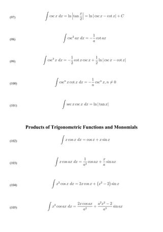 (97)




(98)




(99)




(100)




(101)




        Products of Trigonometric Functions and Monomials

(102)




(103)




(104)




(105)
 