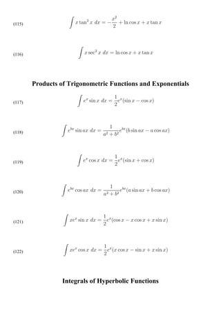 (115)




(116)




        Products of Trigonometric Functions and Exponentials

(117)




(118)




(119)




(120)




(121)




(122)




                  Integrals of Hyperbolic Functions
 