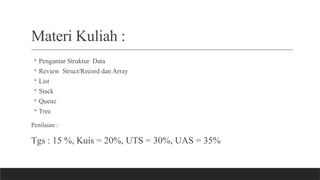 Materi Kuliah :
◦ Pengantar Struktur Data
◦ Review Struct/Record dan Array
◦ List
◦ Stack
◦ Queue
◦ Tree
Penilaian :
Tgs : 15 %, Kuis = 20%, UTS = 30%, UAS = 35%
 
