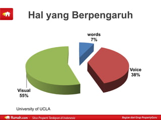 Hal yang Berpengaruh
                     words
                      7%




                             Voice
                              38%


Visual
 55%

University of UCLA
 