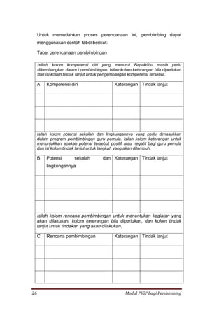 26 Modul PIGP bagi Pembimbing
Untuk memudahkan proses perencanaan ini, pembimbing dapat
menggunakan contoh tabel berikut:
Tabel perencanaan pembimbingan
Isiliah kolom kompetensi diri yang menurut Bapak/Ibu masih perlu
dikembangkan dalam i pembimbingun. Isilah kolom keterangan bila diperlukan
dan isi kolom tindak lanjut untuk pengembangan kompetensi tersebut.
A Kompetensi diri Keterangan Tindak lanjut
Isilah kolom potensi sekolah dan lingkungannya yang perlu dimasukkan
dalam program pembimbingan guru pemula. Isilah kolom keterangan untuk
menunjukkan apakah potensi tersebut positif atau negatif bagi guru pemula
dan isi kolom tindak lanjut untuk langkah yang akan ditempuh.
B Potensi sekolah dan
lingkungannya
Keterangan Tindak lanjut
Isilah kolom rencana pembimbingan untuk menentukan kegiatan yang
akan dilakukan, kolom keterangan bila diperlukan, dan kolom tindak
lanjut untuk tindakan yang akan dilakukan.
C Rencana pembimbingan Keterangan Tindak lanjut
 