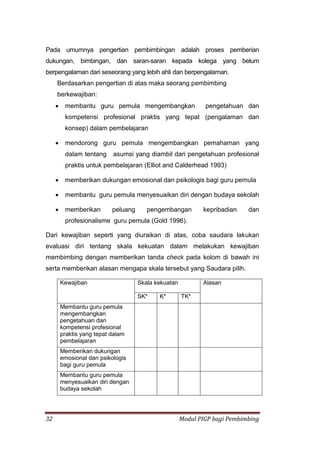 32 Modul PIGP bagi Pembimbing
Pada umumnya pengertian pembimbingan adalah proses pemberian
dukungan, bimbingan, dan saran-saran kepada kolega yang belum
berpengalaman dari seseorang yang lebih ahli dan berpengalaman.
Berdasarkan pengertian di atas maka seorang pembimbing
berkewajiban:
 membantu guru pemula mengembangkan pengetahuan dan
kompetensi profesional praktis yang tepat (pengalaman dan
konsep) dalam pembelajaran
 mendorong guru pemula mengembangkan pemahaman yang
dalam tentang asumsi yang diambil dari pengetahuan profesional
praktis untuk pembelajaran (Elliot and Calderhead 1993)
 memberikan dukungan emosional dan psikologis bagi guru pemula
 membantu guru pemula menyesuaikan diri dengan budaya sekolah
 memberikan peluang pengembangan kepribadian dan
profesionalisme guru pemula (Gold 1996).
Dari kewajiban seperti yang diuraikan di atas, coba saudara lakukan
evaluasi diri tentang skala kekuatan dalam melakukan kewajiban
membimbing dengan memberikan tanda check pada kolom di bawah ini
serta memberikan alasan mengapa skala tersebut yang Saudara pilih.
Kewajiban Skala kekuatan Alasan
SK* K* TK*
Membantu guru pemula
mengembangkan
pengetahuan dan
kompetensi profesional
praktis yang tepat dalam
pembelajaran
Memberikan dukungan
emosional dan psikologis
bagi guru pemula
Membantu guru pemula
menyesuaikan diri dengan
budaya sekolah
 