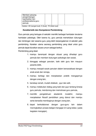 Modul PIGP bagi Pembimbing 33
Memberi peluang
pengembangan
kepribadian dan
profesionalisme guru
pemula
Catatan: SK (sangat kuat), K (kuat), TK (tidak kuat)
Karakteristik dan Kompetensi Pembimbing
Guru pemula yang bertugas di sekolah memiliki berbagai hambatan terutama
hambatan psikologis. Oleh karena itu, guru pemula memerlukan dukungan
dan bimbingan dari sesama guru yang lebih berpengalaman di sekolah yaitu
pembimbing. Karakter utama seorang pembimbing yang ideal untuk guru
pemula dapat diuraikan secara umum sebagai berikut.
Pembimbing yang ideal:
1. mampu berempati dengan situasi yang dihadapi guru
pemula dan memberi dukungan psikologis dan sosial,
2. dianggap sebagai panutan, baik oleh guru lain maupun
peserta didik,
3. mampu menjadi sosok panutan dalam bersosialisasi dengan
anak-anak dan remaja,
4. mampu berbagi dan menjelaskan praktik mengajarnya
dengan orang lain,
5. bersikap ramah, mudah didekati, jujur dan adil,
6. mampu melakukan dialog yang baik dan jujur tentang kinerja
guru pemula, mendorong dan memotivasi guru pemula,
7. memiliki pengetahuan akademik mutakhir, mampu
menjelaskan filosofi pendidikan yang dianut dan mampu
serta bersedia membaginya dengan orang lain,
8. dapat berkolaborasi dengan guru-guru lain dalam
meningkatkan proses belajar-mengajar di ruang kelas ( pada
kegiatan mengajar),
 
