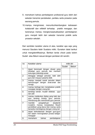 34 Modul PIGP bagi Pembimbing
9. memahami bahwa pembelajaran profesional guru lebih dari
sekedar transmisi pendekatan, perilaku serta prosedur pada
seorang pemula.
10.mampu menginisiasi, menumbuhkembangkan kebiasaan
kolaboratif dan reflektif terhadap praktik mengajar, dan
karenanya mampu mengkonseptualisasikan pembelajaran
guru menjadi lebih dari sekedar transmisi praktik serta
prosedur sekolah.
Dari sembilan karakter utama di atas, karakter apa saja yang
menurut Saudara telah Suadara miliki. Gunakan tabel berikut
untuk mengidentifikasinya. Berikan tanda check pada kolom
Sudah atau Belum sesuai dengan penilaian diri sendiri.
no Karakter utama milik diri
Sudah Belum
1 dapat berempati dengan situasi yang
dihadapi guru pemula dan memberi
dukungan psikologi-sosial
2 dianggap sebagai panutan, baik oleh
guru lain maupun peserta didik
3 mampu menjadi sosok panutan dalam
berhubungan dengan anak-anak dan
remaja
4 mampu berbagi dan menjelaskan praktik
mengajar dengan orang lain
5 bersikap ramah, mudah didekati, jujur
dan adil
6 mampu melakukan dialog yang baik dan
jujur tentang kinerja guru pemula,
mendorong dan memotivasi guru pemula
7 memiliki pengetahuan akademik
mutakhir, mampu menjelaskan filosofi
pendidikan yang dianut dan mampu serta
bersedia membaginya dengan orang lain
8 dapat berkolaborasi dengan guru-guru
lain dalam meningkatkan proses belajar-
mengajar
9 memahami bahwa pembelajaran
 