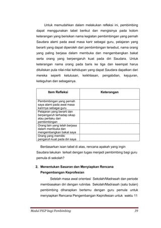 Modul PIGP bagi Pembimbing 39
Untuk memudahkan dalam melakukan refleksi ini, pembimbing
dapat menggunakan tabel berikut dan mengisinya pada kolom
keterangan yang berisikan nama kegiatan pembimbingan yang pernah
Saudara alami pada awal masa karir sebagai guru, pelajaran yang
berarti yang dapat diperoleh dari pembimbingan tersebut, nama orang
yang paling berjasa dalam membuka dan mengembangkan bakat
serta orang yang berpengaruh kuat pada diri Saudara. Untuk
keterangan nama orang pada baris ke tiga dan keempat harus
dituliskan pula nilai-nilai kehidupan yang dapat Saudara dapatkan dari
mereka seperti ketulusan, keikhlasan, pengabdian, kejujuran,
keteguhan dan sebagainya.
Item Refleksi Keterangan
Pembimbingan yang pernah
saya alami pada awal masa
karirnya sebagai guru
Pelajaran yang berarti dan
berpengaruh terhadap sikap
atau perilaku dari
pembimbingan
Orang lain yang telah berjasa
dalam membuka dan
mengembangkan bakat saya
Orang yang memiliki
pengaruh kuat pada diri saya
Berdasarkan isian tabel di atas, rencana apakah yang ingin
Saudara lakukan terkait dengan tugas menjadi pembimbing bagi guru
pemula di sekolah?
2. Menentukan Sasaran dan Menyiapkan Rencana
Pengembangan Keprofesian
Setelah masa awal orientasi Sekolah/Madrasah dan periode
membiasakan diri dengan rutinitas Sekolah/Madrasah (satu bulan)
pembimbing diharapkan bertemu dengan guru pemula untuk
menyiapkan Rencana Pengembangan Keprofesian untuk waktu 11
 