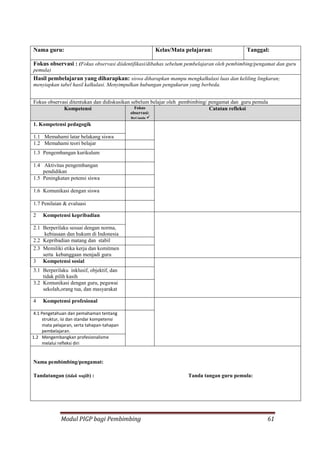 Modul PIGP bagi Pembimbing 61
Nama guru: Kelas/Mata pelajaran: Tanggal:
Fokus observasi : (Fokus observasi diidentifikasi/dibahas sebelum pembelajaran oleh pembimbing/pengamat dan guru
pemula)
Hasil pembelajaran yang diharapkan: siswa diharapkan mampu mengkalkulasi luas dan keliling lingkaran;
menyiapkan tabel hasil kalkulasi. Menyimpulkan hubungan pengukuran yang berbeda.
Fokus observasi ditentukan dan didiskusikan sebelum belajar oleh pembimbing/ pengamat dan guru pemula
Kompetensi Fokus
observasi:
Beri tanda 
Catatan refleksi
1. Kompetensi pedagogik
1.1 Memahami latar belakang siswa
1.2 Memahami teori belajar
1.3 Pengembangan kurikulum
1.4 Aktivitas pengembangan
pendidikan
1.5 Peningkatan potensi siswa
1.6 Komunikasi dengan siswa
1.7 Penilaian & evaluasi
2 Kompetensi kepribadian
2.1 Berperilaku sesuai dengan norma,
kebiasaan dan hukum di Indonesia
2.2 Kepribadian matang dan stabil
2.3 Memiliki etika kerja dan komitmen
serta kebanggaan menjadi guru
3 Kompetensi sosial
3.1 Berperilaku inklusif, objektif, dan
tidak pilih kasih
3.2 Komunikasi dengan guru, pegawai
sekolah,orang tua, dan masyarakat
4 Kompetensi profesional
4.1 Pengetahuan dan pemahaman tentang
struktur, isi dan standar kompetensi
mata pelajaran, serta tahapan-tahapan
pembelajaran.
1.2 Mengembangkan profesionalisme
melalui refleksi diri
Nama pembimbing/pengamat:
Tandatangan (tidak wajib) : Tanda tangan guru pemula:
 