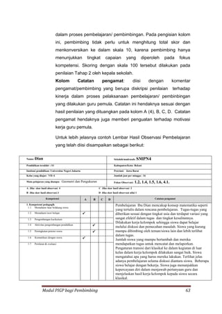 Modul PIGP bagi Pembimbing 63
dalam proses pembelajaran/ pembimbingan. Pada pengisian kolom
ini, pembimbing tidak perlu untuk menghitung total skor dan
menkonversikan ke dalam skala 10, karena pembimbing hanya
menunjukkan tingkat capaian yang diperoleh pada fokus
kompetensi. Skoring dengan skala 100 tersebut dilakukan pada
penilaian Tahap 2 oleh kepala sekolah.
Kolom Catatan pengamat: diisi dengan komentar
pengamat/pembimbing yang berupa diskripsi penilaian terhadap
kinerja dalam proses pelaksanaan pembelajaran/ pembinbingan
yang dilakukan guru pemula. Catatan ini hendaknya sesuai dengan
hasil penilaian yang dituangkan pada kolom A (4), B, C, D. Catatan
pengamat hendaknya juga memberi penguatan terhadap motivasi
kerja guru pemula.
Untuk lebih jelasnya contoh Lembar Hasil Observasi Pembelajaran
yang telah diisi disampaikan sebagai berikut:
Nama: Dian Sekolah/madrasah: SMPN4
Pendidikan terakhir : S1 Kabupaten/Kota: Bekasi
Institusi pendidikan: Universitas Negeri Jakarta Provinsi: Jawa Barat
Kelas yang diajar: VII-A Jumlah jam per minggu : 16
Mata pelajaran yang diampu: Geometri dan Pengukuran Fokus Observasi: 1.2, 1.4, 1.5, 1.6, 4.1.
A Jika skor hasil observasi 4 C Jika skor hasil observasi 2
B Jika skor hasil observasi 3 D Jika skor hasil observasi nilai 1
Kompetensi A B C D Catatan pengamat
1. Kompetensi pedagogik
1.1 Memahami latar belakang siswa
Pembelajaran Ibu Dian mencakup konsep matematika seperti
yang tertulis dalam rencana pembelajaran. Tugas-tugas yang
diberikan sesuai dengan tingkat usia dan terdapat variasi yang
sangat efektif dalam tugas dan tingkat kesulitannya.
Dilakukan kerja kelompok sehingga siswa dapat belajar
melalui diskusi dan pemecahan masalah. Siswa yang kurang
mampu dibimbing oleh teman/siswa lain dan lebih terlibat
dalam tugas.
Jumlah siswa yang mampu bertambah dan mereka
mendapatkan tugas untuk mencatat dan melaporkan.
Pengaturan transisi dari klasikal ke dalam kegiatan di luar
kelas dalam kerja kelompok dilakukan sangat baik. Siswa
mengatahui apa yang harus mereka lakukan. Terlihat jelas
adanya pembelajaran selama diskusi diantara siswa. Beberapa
siswa belajar dengan bekerja. Siswa juga menunjukkan
kepercayaan diri dalam menjawab pertanyaan guru dan
menjelaskan hasil kerja kelompok kepada siswa secara
klasikal.
1.2 Memahami teori belajar 
1.3 Pengembangan kurikulum
1.4 Aktivitas pengembangan pendidikan 
1.5 Peningkatan potensi siswa 
1.6 Komunikasi dengan siswa 
1.7 Penilaian & evaluasi
 