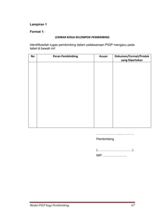 Modul PIGP bagi Pembimbing 67
Lampiran 1
Format 1:
LEMBAR KERJA KELOMPOK PEMBIMBING
Identifikasilah tugas pembimbing dalam pelaksanaan PIGP mengacu pada
tabel di bawah ini!
No Peran Pembimbing Acuan Dokumen/Format/Produk
yang Diperlukan
………………….,………….
Pembimbing
(……………………………)
NIP. ………………….
 