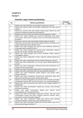 70 Modul PIGP bagi Pembimbing
Lampiran 2
Format 1:
Checklist tugas induksi pembimbing
No. Aktivitas yang dilakukan
Kenyataan
Ya Tidak
1. Apakah saya sudah melakukan penyambutan terhadap guru pemula?
2. Apakah guru pemula sudah saya kenalkan kepada guru lain atau staf di
sekolah?
3. Apakah guru pemula sudah saya kenalkan dengan kepala sekolah atau staf
yang akan membantunya pada awa-awal tugasnya?
4. Apakah guru pemula sudah saya kenalkan terhadap lingkungan sekolah?
5. Apakah saya sudah mengajak guru pemula mengunjungi ruang kelas,
perpustakaan, laboratorium, ruang tata usaha, dan sarana pendukung lainnya
di sekolah?
6. Apakah guru pemula sudah saya kenalkan dengan budaya di sekolah?
7. Apakah guru pemula sudah saya kenalkan dengan kebiasaan di sekolah untuk
saling menyapa bila bertemu dengan rekan?
8. Apakah saya sudah mengajak guru pemula untuk melakukan pertemuan
setiap pagi sebelum pelajaran dimulai?
9. Apakah saya sudah mengajak guru pemula untuk memecahkan masalah,
kendala, dan kesulitan-kesulitan yang ditemukan?
10. Apakah saya sudah mengajak guru pemula melakukan refleksi sebelum
meninggalkan sekolah?
11. Apakah saya sudah mengenalkan struktur organisasi sekolah kepada guru
pemula?
12. Apakah saya sudah mengenalkan Kurikulum Sekolah kepada guru pemula?
13. Apakah saya sudah mengenalkan visi, misi dan tujuan sekolah kepada guru
pemula?
14. Apakah saya sudah mengenalkan tentang prinsip-prinsip pembelajaran dan
penilaian sesuai tuntutan KTSP?
15. Apakah saya sudah memberikan daftar absensi siswa yang akan diajarnya?
16. Apakah saya sudah memberikan buku nilai siswa yang akan diajarnya?
17. Apakah saya sudah memberikan jadwal pelajaran yang berlaku tahun
pelajaran berjalan?
18. Apakah saya sudah memberikan format-format administrasi yang akan
digunakan kelak ketika guru pemula melaksanakan tugas?
19. Apakah saya sudah mengingatkan guru pemula untuk menyiapkan perangkat
pembelajaran? (silabus, RPP, instrumen penilaian, LKS, media pembelajaran)
20. Apakah saya sudah menyarankan guru pemula untuk mengikti kegiatan di
KKG/MGMP?
21. Apakah saya sudah menyampaikan kepada guru pemula untuk bersikap
positif dan konstruktif?
22. Apakah saya sudah menyarankan kepada guru pemula untuk
mengungkapkan hal-hal yang diharapkan?
23. Apakah saya sudah menyampaikan kepada guru pemula agar siap untuk
mendengarkan dengan baik ketika mengikuti pertemuan sebelum diberi
kesempatan untuk menyampaikan gagasan?
24. Apakah saya sudah menjelaskan kepada guru pemula untuk bersikap
mendukung kebijakan sekolah yang sudah disepakati bersama?
25. Apakah saya sudah menanyakan, apakah guru pemula sudah merasa aman
dan nyaman bertugas di sekolah ini?
 