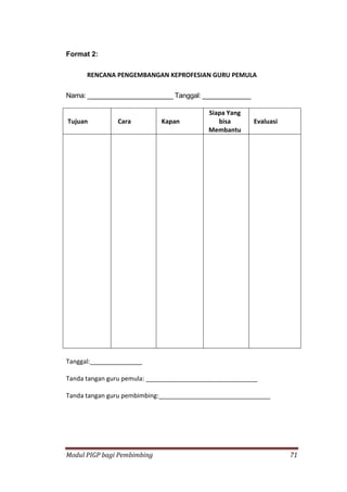 Modul PIGP bagi Pembimbing 71
Format 2:
RENCANA PENGEMBANGAN KEPROFESIAN GURU PEMULA
Nama: _______________________ Tanggal: _____________
Tujuan Cara Kapan
Siapa Yang
bisa
Membantu
Evaluasi
Tanggal:_______________
Tanda tangan guru pemula: ________________________________
Tanda tangan guru pembimbing:________________________________
 