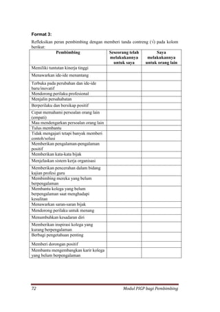 72 Modul PIGP bagi Pembimbing
Format 3:
Refleksikan peran pembimbing dengan memberi tanda contreng (√) pada kolom
berikut:
Pembimbing Seseorang telah
melakukannya
untuk saya
Saya
melakukannya
untuk orang lain
Memiliki tuntutan kinerja tinggi
Menawarkan ide-ide menantang
Terbuka pada perubahan dan ide-ide
baru/inovatif
Mendorong perilaku profesional
Menjalin persahabatan
Berperilaku dan bersikap positif
Cepat memahami persoalan orang lain
(empati)
Mau mendengarkan persoalan orang lain
Tulus membantu
Tidak mengajari tetapi banyak memberi
contoh/solusi
Memberikan pengalaman-pengalaman
positif
Memberikan kata-kata bijak
Menjelaskan sistem kerja organisasi
Memberikan pencerahan dalam bidang
kajian profesi guru
Membimbing mereka yang belum
berpengalaman
Membantu kolega yang belum
berpengalaman saat menghadapi
kesulitan
Menawarkan saran-saran bijak
Mendorong perilaku untuk menang
Menumbuhkan kesadaran diri
Memberikan inspirasi kolega yang
kurang berpengalaman
Berbagi pengetahuan penting
Memberi dorongan positif
Membantu mengembangkan karir kolega
yang belum berpengalaman
 