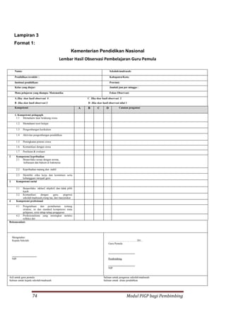 74 Modul PIGP bagi Pembimbing
Lampiran 3
Format 1:
Kementerian Pendidikan Nasional
Lembar Hasil Observasi Pembelajaran Guru Pemula
Nama: Sekolah/madrasah:
Pendidikan terakhir : Kabupaten/Kota:
Institusi pendidikan: Provinsi:
Kelas yang diajar: Jumlah jam per minggu :
Mata pelajaran yang diampu: Matematika Fokus Observasi:
A Jika skor hasil observasi 4 C Jika skor hasil observasi 2
B Jika skor hasil observasi 3 D Jika skor hasil observasi nilai 1
Kompetensi A B C D Catatan pengamat
1. Kompetensi pedagogik
1.1 Memahami latar belakang siswa
1.2 Memahami teori belajar
1.3 Pengembangan kurikulum
1.4 Aktivitas pengembangan pendidikan
1.5 Peningkatan potensi siswa
1.6 Komunikasi dengan siswa
1.7 Penilaian & evaluasi
2 Kompetensi kepribadian
2.1 Berperilaku sesuai dengan norma,
kebiasaan dan hukum di Indonesia
2.2 Kepribadian matang dan stabil
2.3 Memiliki etika kerja dan komitmen serta
kebanggaan menjadi guru
3 Kompetensi social
3.1 Berperilaku inklusf, objektif, dan tidak pilih
kasih
3.2 Komunikasi dengan guru, pegawai
sekolah/madrasah,orang tua, dan masyarakat
4 Kompetensi profesional
4.1 Pengetahuan dan pemahaman tentang
struktur, isi dan standard kompetensi mata
pelajaran, serta tahap-tahap pengajaran
4.2 Profesionalisme yang meningkat melalui
refleksi diri
Rekomendasi:
Mengetahui:
Kepala Sekolah
.....................................
NIP.
.............................., .......... 201...
Guru Pemula
........................................
Pembimbing
........................................
NIP.
Asli untuk guru pemula
Salinan untuk kepala sekolah/madrasah
Salinan untuk pengawas sekolah/madrasah
Salinan untuk dinas pendidikan
 