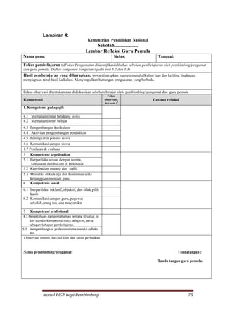 Modul PIGP bagi Pembimbing 75
Lampiran 4:
Kementrian Pendidikan Nasional
Sekolah...................
Lembar Refleksi Guru Pemula
Nama guru: Kelas: Tanggal:
Fokus pembelajaran : (Fokus Pengamatan diidentifikasi/dibahas sebelum pembelajaran oleh pembimbing/pengamat
dan guru pemula. Daftar komponen kompetensi pada poit 5.2 dan 5.3)
Hasil pembelajaran yang diharapkan: siswa diharapkan mampu mengkalkulasi luas dan keliling lingkaran;
menyiapkan tabel hasil kalkulasi. Menyimpulkan hubungan pengukuran yang berbeda.
Fokus observasi ditentukan dan didiskusikan sebelum belajar oleh pembimbing/ pengamat dan guru pemula
Kompetensi
Fokus
observasi:
Beri tanda 
Catatan refleksi
1. Kompetensi pedagogik
4.1 Memahami latar belakang siswa
4.2 Memahami teori belajar
4.3 Pengembangan kurikulum
4.4 Aktivitas pengembangan pendidikan
4.5 Peningkatan potensi siswa
4.6 Komunikasi dengan siswa
1.7 Penilaian & evaluasi
5 Kompetensi kepribadian
5.1 Berperilaku sesuai dengan norma,
kebiasaan dan hukum di Indonesia
5.2 Kepribadian matang dan stabil
5.3 Memiliki etika kerja dan komitmen serta
kebanggaan menjadi guru
6 Kompetensi sosial
6.1 Berperilaku inklusif, objektif, dan tidak pilih
kasih
6.2 Komunikasi dengan guru, pegawai
sekolah,orang tua, dan masyarakat
7 Kompetensi profesional
4.1 Pengetahuan dan pemahaman tentang struktur, isi
dan standar kompetensi mata pelajaran, serta
tahapan-tahapan pembelajaran.
5.2 Mengembangkan profesionalisme melalui refleksi
diri
Observasi umum, hal-hal lain dan saran perbaikan
Nama pembimbing/pengamat: Tandatangan :
Tanda tangan guru pemula:
 