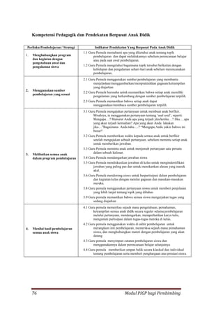 76 Modul PIGP bagi Pembimbing
Kompetensi Pedagogik dan Pendekatan Berpusat Anak Didik
Perilaku Pembelajaran / Strategi Indikator Pendekatan Yang Berpusat Pada Anak Didik
1. Menghubungkan program
dan kegiatan dengan
pengetahuan awal dan
pengalaman siswa
1.1 Guru Pemula memahami apa yang diketahui anak tentang topik
pembelajaran dan dapat melakukannya sebelum perencanaan belajar
atau pada saat awal pembelajaran.
1.2 Guru Pemula mengetahui bagaimana topik tersebut berkaitan dengan
kehidupan dan pengalaman sehari-hari anak sebelum merencanakan
pembelajaran.
2. Menggunakan sumber
pembelajaran yang sesuai
2.1 Guru Pemula menggunakan sumber pembelajaran yang membantu
menjelaskan/menggambarkan/mempraktekkan gagasan/ketrampilan
yang diajarkan
2.2 Guru Pemula berusaha untuk memastikan bahwa setiap anak memiliki
pengalaman yang berkembang dengan sumber pembelajaran terpilih.
2.3 Guru Pemula memastikan bahwa setiap anak dapat
menggunakan/membaca sumber pembelajaran terpilih.
3. Melibatkan semua anak
dalam program pembelajaran
3.1 Guru Pemula mengajukan pertanyaan untuk membuat anak berfikir.
Misalnya, ia menggunakan pertanyaan tentang „asal usul‟, seperti:
Mengapa…? Menurut Anda apa yang terjadi jika/ketika…? Jika….apa
yang akan terjadi kemudian? Apa yang akan Anda lakukan
jika…”Bagaimana Anda tahu….? “Mengapa Anda yakin bahwa ini
benar?
3.2 Guru Pemula memberikan waktu kepada semua anak untuk berfikir
setelah mengajukan sebuah pertanyaan, sebelum meminta setiap anak
untuk memberikan jawaban.
3.3 Guru Pemula meminta anak untuk menjawab pertanyaan satu persatu
dalam sebuah kalimat.
3.4 Guru Pemula mendengarkan jawaban siswa
3.5 Guru Pemula mendiskusikan jawaban di kelas untuk mengindentifikasi
jawaban yang paling pas dan untuk menekankan alasan yang masuk
akal.
3.6 Guru Pemula mendorong siswa untuk berpartisipasi dalam pembelajaran
dan kegiatan kelas dengan menilai gagasan dan masukan-masukan
mereka.
3.8 Guru pemula menggunakan pertanyaan siswa untuk memberi penjelasan
yang lebih lanjut tentang topik yang dibahas
3.9 Guru pemula memastikan bahwa semua siswa mengerjakan tugas yang
sedang diajarkan
4. Menilai hasil pembelajaran
semua anak siswa
4.1 Guru pemula memeriksa sejauh mana pengetahuan, pemahaman,
ketrampilan semua anak didik secara reguler selama pembelajaran
melalui pertanyaan, mendengarkan, memperhatikan karya tulis,
mengamati partisipasi dalam tugas-tugas mereka di kelas.
4.2 Guru pemula menggunakan waktu di akhir pembelajaran untuk
merangkum inti pembelajaran, memeriksa sejauh mana pemahaman
siswa, dan menghubungkan materi dengan pembelajaran yang akan
datang
4.3 Guru pemula menyimpan catatan pembelajaran siswa dan
menggunakannya dalam perencanaan belajar selanjutnya
4.4 Guru pemula memberikan umpan balik secara klasikal dan individual
tentang pembelajaran serta memberi penghargaan atas prestasi siswa.
 