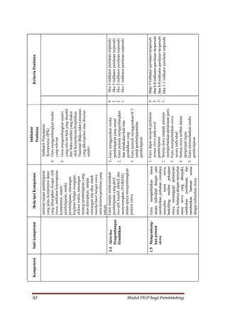 82 Modul PIGP bagi Pembimbing
 