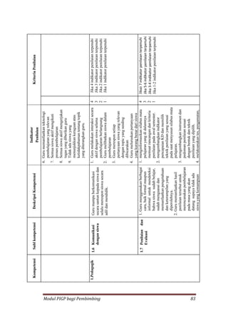 Modul PIGP bagi Pembimbing 83
 