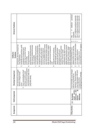 84 Modul PIGP bagi Pembimbing
 