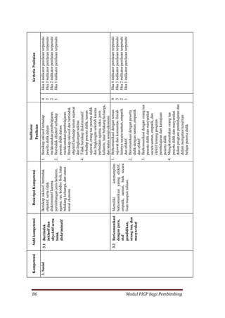 86 Modul PIGP bagi Pembimbing
 