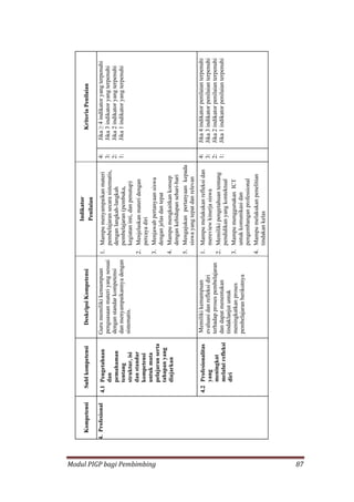 Modul PIGP bagi Pembimbing 87
 