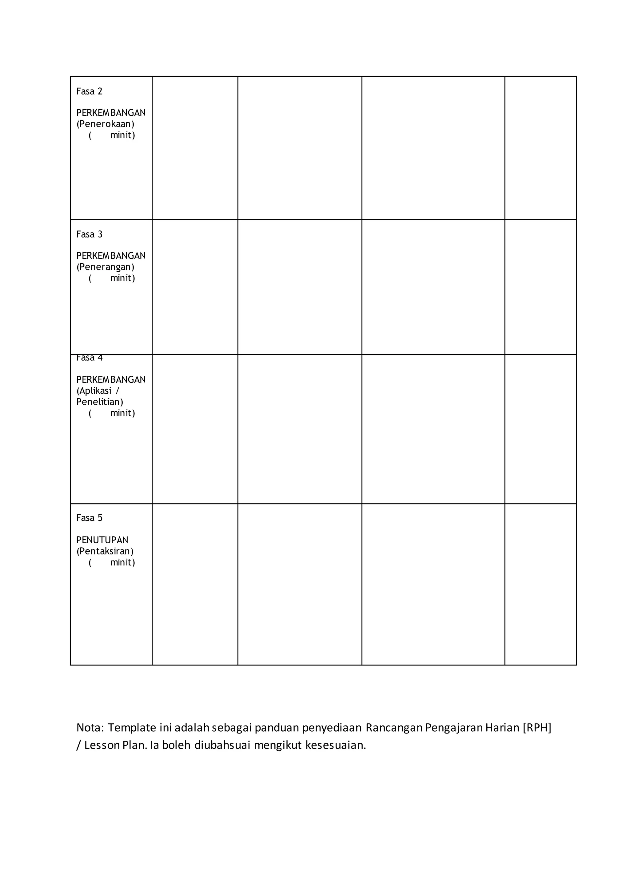 Fasa 2
PERKEMBANGAN
(Penerokaan)
( minit)
Fasa 3
PERKEMBANGAN
(Penerangan)
( minit)
Fasa 4
PERKEMBANGAN
(Aplikasi /
Penelitian)
( minit)
Fasa 5
PENUTUPAN
(Pentaksiran)
( minit)
Nota: Template ini adalah sebagai panduan penyediaan Rancangan Pengajaran Harian [RPH]
/ Lesson Plan. Ia boleh diubahsuai mengikut kesesuaian.
 