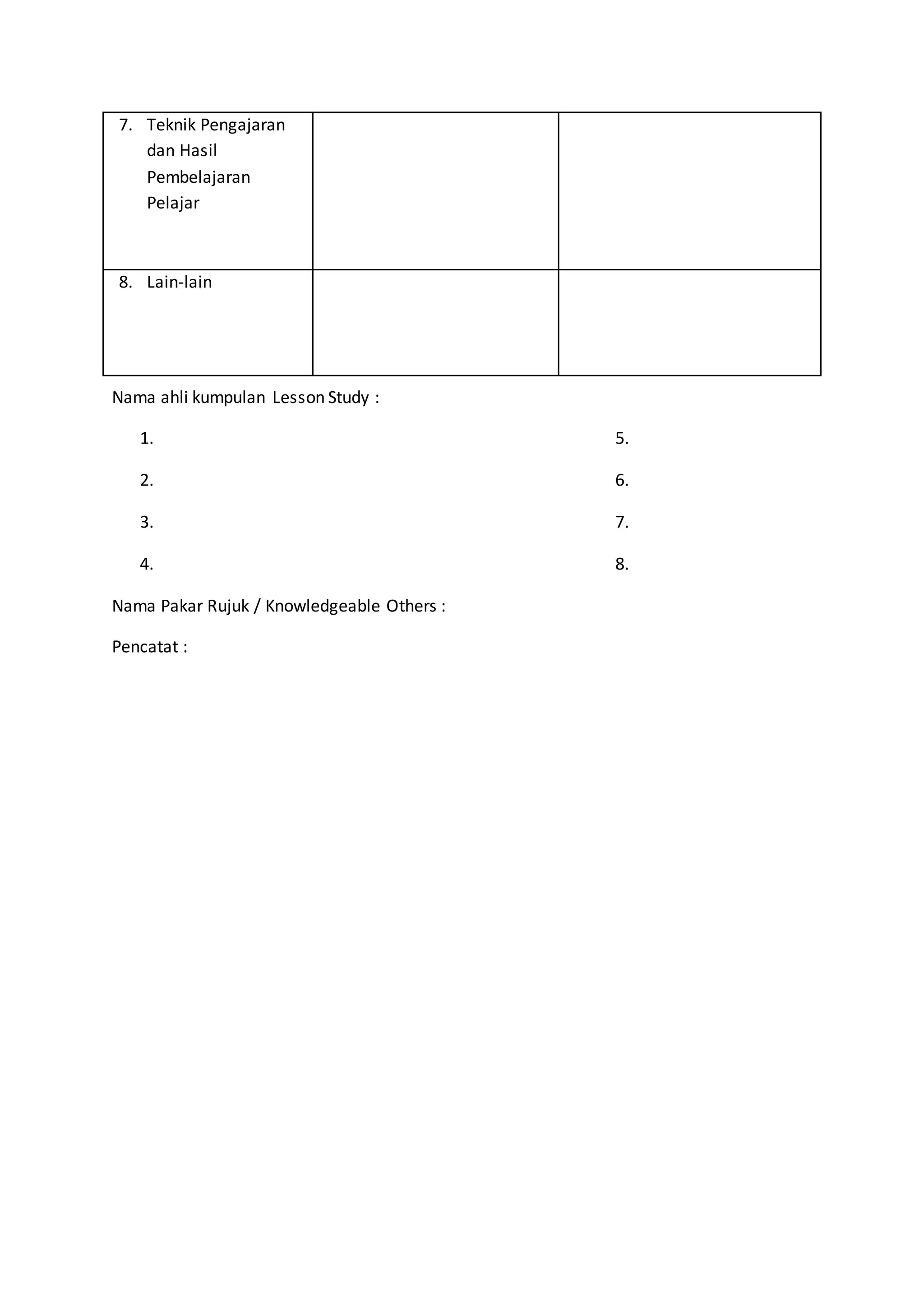 7. Teknik Pengajaran
dan Hasil
Pembelajaran
Pelajar
8. Lain-lain
Nama ahli kumpulan Lesson Study :
1. 5.
2. 6.
3. 7.
4. 8.
Nama Pakar Rujuk / Knowledgeable Others :
Pencatat :
 