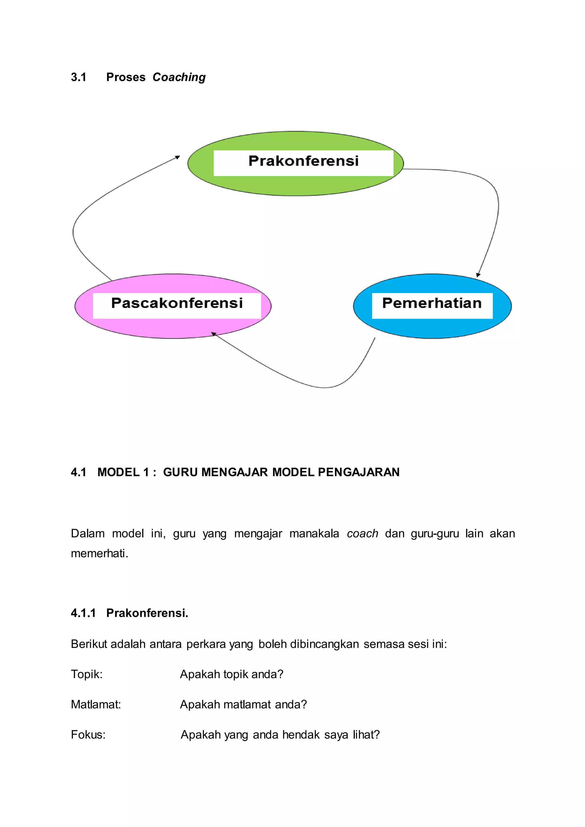 3.1 Proses Coaching
4.1 MODEL 1 : GURU MENGAJAR MODEL PENGAJARAN
Dalam model ini, guru yang mengajar manakala coach dan guru-guru lain akan
memerhati.
4.1.1 Prakonferensi.
Berikut adalah antara perkara yang boleh dibincangkan semasa sesi ini:
Topik: Apakah topik anda?
Matlamat: Apakah matlamat anda?
Fokus: Apakah yang anda hendak saya lihat?
 