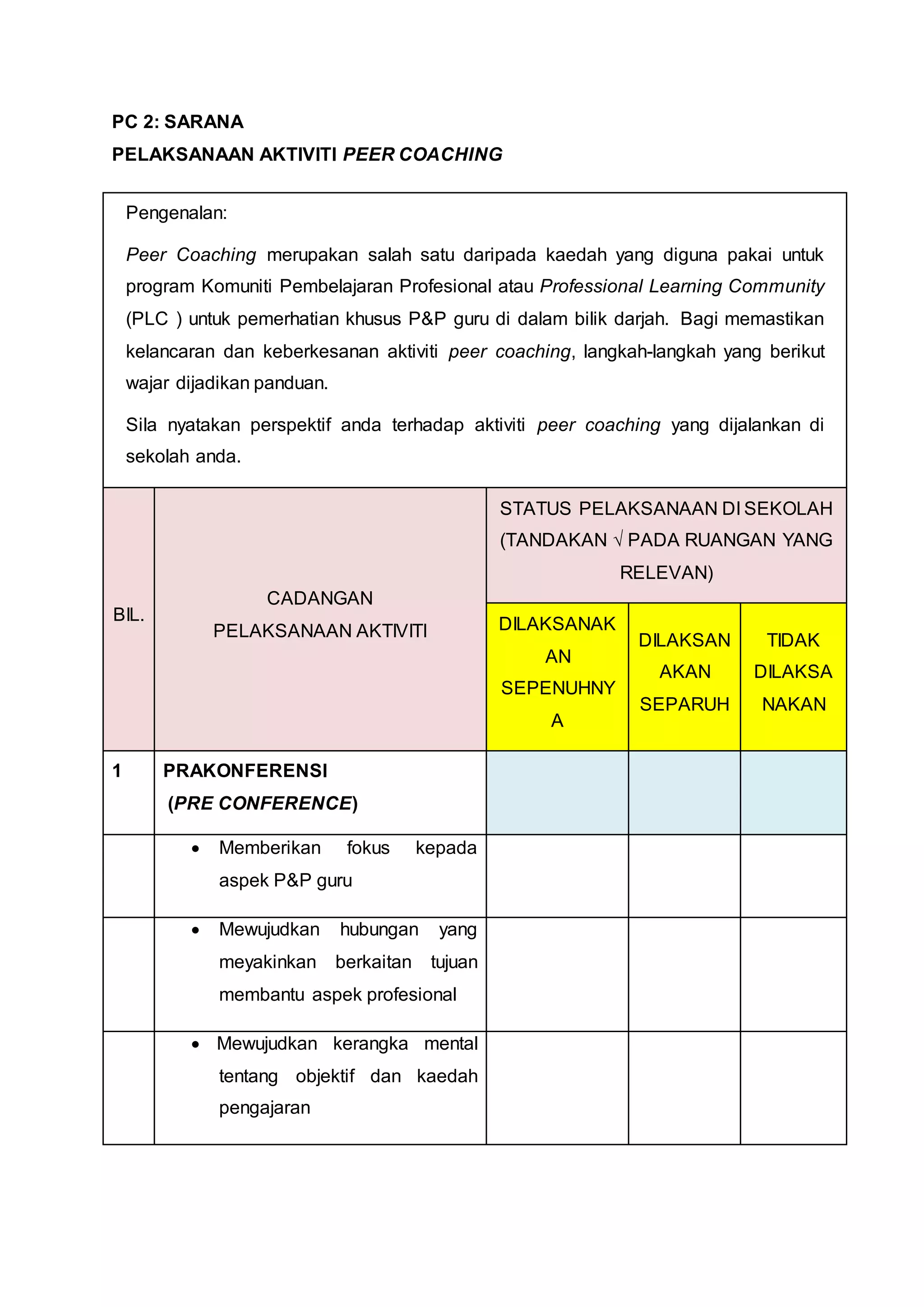 PC 2: SARANA
PELAKSANAAN AKTIVITI PEER COACHING
Pengenalan:
Peer Coaching merupakan salah satu daripada kaedah yang diguna pakai untuk
program Komuniti Pembelajaran Profesional atau Professional Learning Community
(PLC ) untuk pemerhatian khusus P&P guru di dalam bilik darjah. Bagi memastikan
kelancaran dan keberkesanan aktiviti peer coaching, langkah-langkah yang berikut
wajar dijadikan panduan.
Sila nyatakan perspektif anda terhadap aktiviti peer coaching yang dijalankan di
sekolah anda.
BIL.
CADANGAN
PELAKSANAAN AKTIVITI
STATUS PELAKSANAAN DI SEKOLAH
(TANDAKAN √ PADA RUANGAN YANG
RELEVAN)
DILAKSANAK
AN
SEPENUHNY
A
DILAKSAN
AKAN
SEPARUH
TIDAK
DILAKSA
NAKAN
1 PRAKONFERENSI
(PRE CONFERENCE)
 Memberikan fokus kepada
aspek P&P guru
 Mewujudkan hubungan yang
meyakinkan berkaitan tujuan
membantu aspek profesional
 Mewujudkan kerangka mental
tentang objektif dan kaedah
pengajaran
 