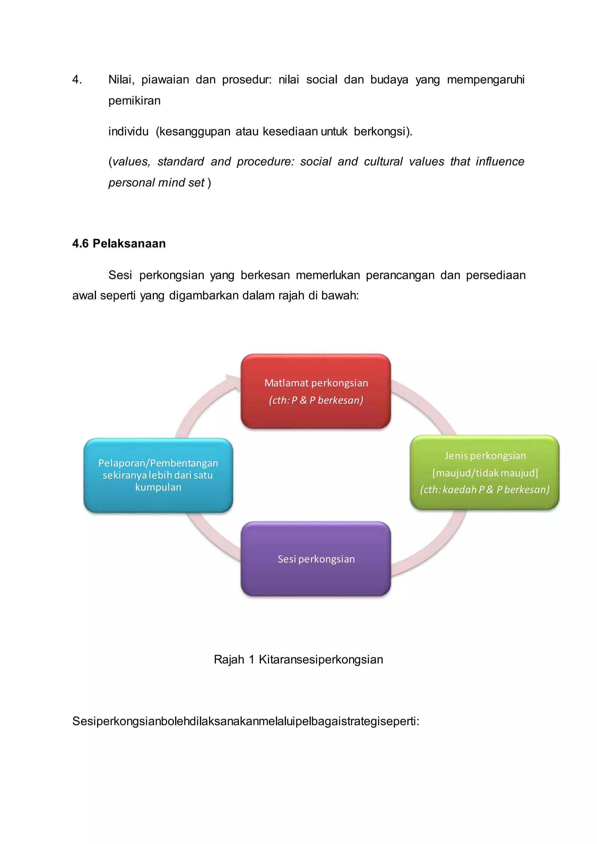 4. Nilai, piawaian dan prosedur: nilai social dan budaya yang mempengaruhi
pemikiran
individu (kesanggupan atau kesediaan untuk berkongsi).
(values, standard and procedure: social and cultural values that influence
personal mind set )
4.6 Pelaksanaan
Sesi perkongsian yang berkesan memerlukan perancangan dan persediaan
awal seperti yang digambarkan dalam rajah di bawah:
Rajah 1 Kitaransesiperkongsian
Sesiperkongsianbolehdilaksanakanmelaluipelbagaistrategiseperti:
Matlamat perkongsian
(cth:P & P berkesan)
Jenisperkongsian
[maujud/tidakmaujud]
(cth:kaedah P& Pberkesan)
Sesi perkongsian
Pelaporan/Pembentangan
sekiranyalebihdari satu
kumpulan
 