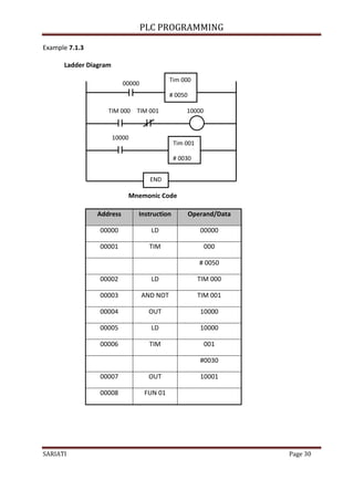 Modul PLC Programming.pdf