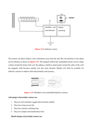 Figure 1.12: Inductive sensor
The sensors can detect objects a few centimetres away from the end. But, the direction to the object
can be arbitrary as shown in Figure 1.13. The magnetic field of the unshielded sensors covers a large
volume around the head of the coil. By adding a shield (a metal jacket around the sides of the coil)
the magnetic field becomes smaller, but also more directed. Shields will often be available for
inductive sensors to improve their directionality and accuracy.
Figure 1.13: Shielded versus unshielded Inductive sensors
Advantages of proximity sensors are
1. They are self contained, rugged and extremely reliable
2. They have long service life
3. They have shorter switching time
4. They are compact and maintenance frees
Disadvantages of proximity sensors are
Oscillator and
level detector
Output
switching
Symbol
 