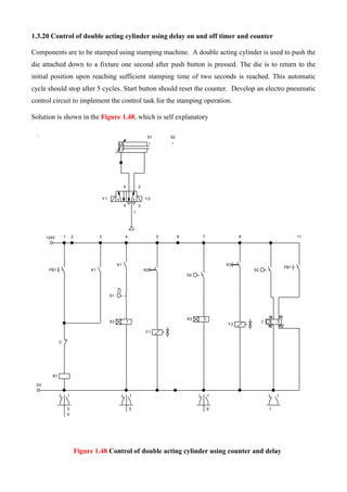 1.3.20 Control of double acting cylinder using delay on and off timer and counter
Components are to be stamped using stamping machine. A double acting cylinder is used to push the
die attached down to a fixture one second after push button is pressed. The die is to return to the
initial position upon reaching sufficient stamping time of two seconds is reached. This automatic
cycle should stop after 5 cycles. Start button should reset the counter. Develop an electro pneumatic
control circuit to implement the control task for the stamping operation.
Solution is shown in the Figure 1.48, which is self explanatory
Figure 1.48 Control of double acting cylinder using counter and delay
4 2
5
1
3
Y1 Y2
0V
+24V
PB1
Y1
K1 K2
K1
K1
K2 1
S1 S2
K3
Y2
K3 2
C 5
S2
PB1
C
S2
S1
1 2 3 4 5 6 7 8 11
3
4
5 8 1
 