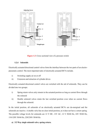 4
2
1
14
Diagphragm
Contact set
Adjusting Screw
4
2
1
14
Figure 1.3: Cross sectional view of a pressure switch
1.2.4 Solenoids
Electrically actuated directional control valves form the interface between the two parts of an electro-
pneumatic control. The most important tasks of electrically actuated DCVs include.
i) Switching supply air on or off
ii) Extension and retraction of cylinder drives
Electrically actuated directional control valves are switched with the aid of solenoids. They can be
divided into two groups:
i) Spring return valves only remain in the actuated position as long as current flows through
the solenoid
ii) Double solenoid valves retain the last switched position even when no current flows
through the solenoid.
In the initial position, all solenoids of an electrically actuated DCVs are de-energised and the
solenoids are inactive. A double valve has no clear initial position, as it does not have a return spring.
The possible voltage levels for solenoids are 12 V DC, 12V AC, 12 V 50/60 Hz, 24V 50/60 Hz,
110/120V 50/60 Hz, 220/230V 50/60 Hz.
a) 3/2 Way single solenoid valve, spring return.
 
