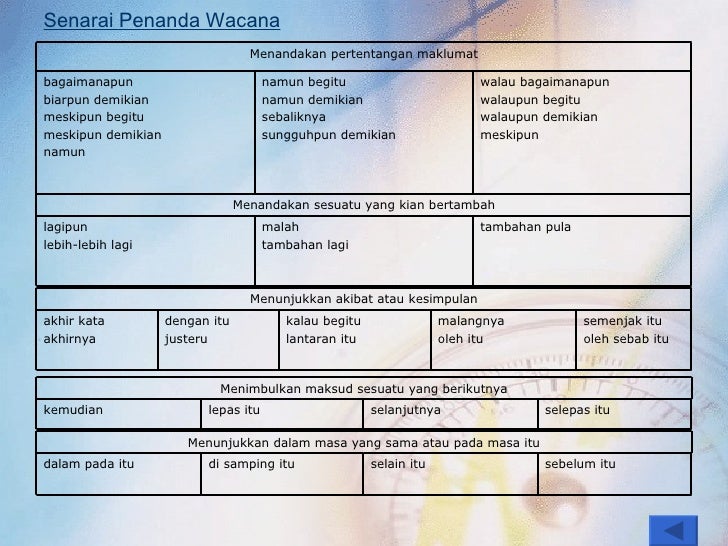 Modul bahasa Modul bahasa