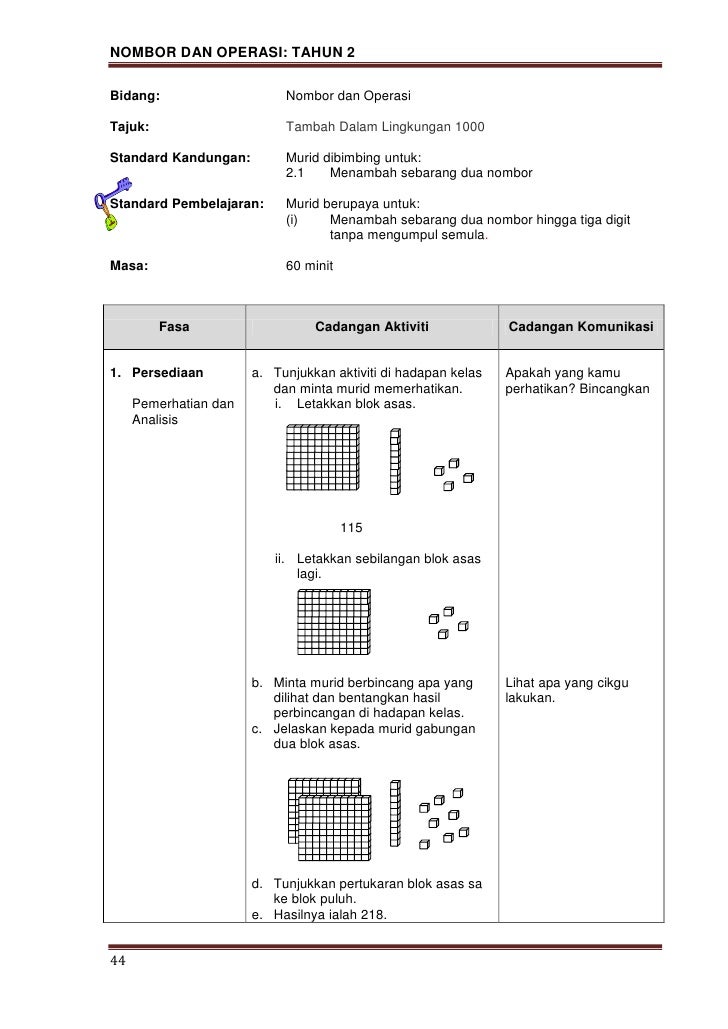 Modul pn p matematik nombor dan operasi thn 2a