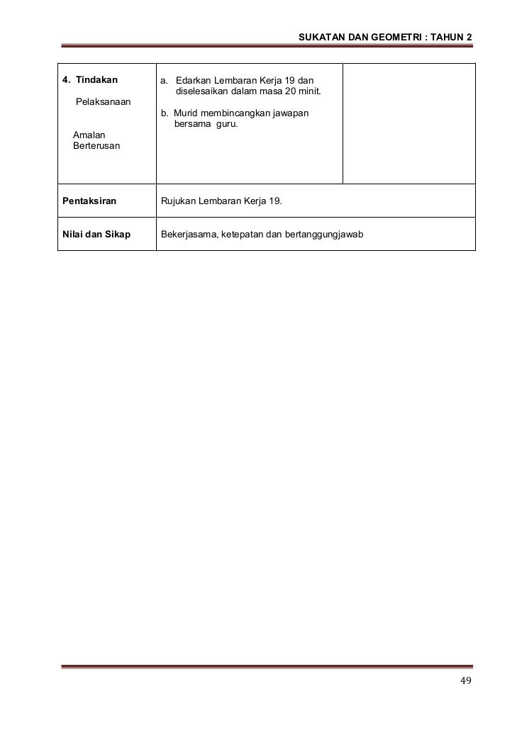 Modul pn p matematik sukatan dan geometri thn2