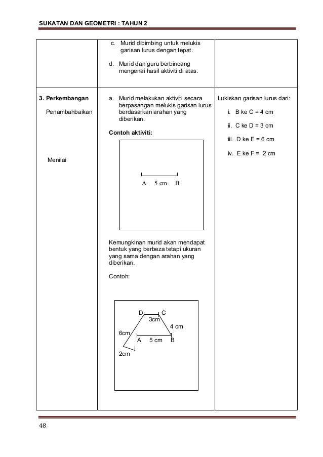 Modul pn p matematik sukatan dan geometri thn2
