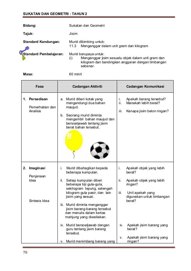 Modul pn p matematik sukatan dan geometri thn2