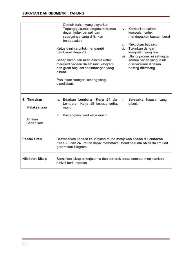 Modul pn p matematik sukatan dan geometri thn2